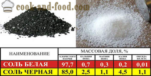 Chetvergova αλάτι - ένα παραδοσιακό Πάσχα μαύρο αλάτι, απλές συνταγές πώς να μαγειρεύουν το μαύρο αλάτι.